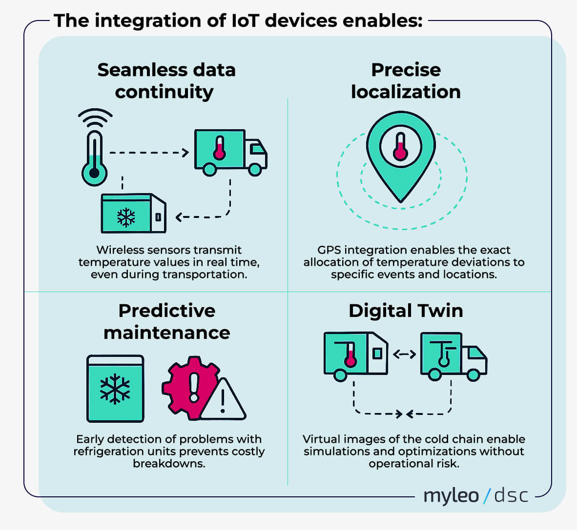 infographic for IoT in cold logistics